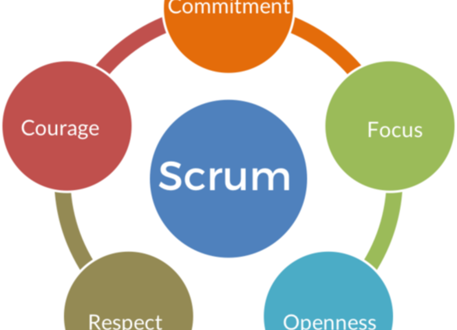 Scrum